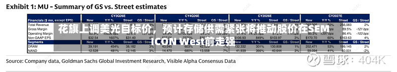 花旗上调美光目标价	，预计存储供需紧张将推动股价在SEMICON West前走强-第3张图片