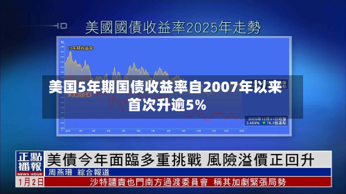 美国5年期国债收益率自2007年以来首次升逾5%