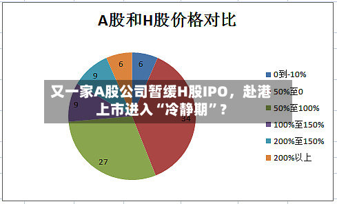 又一家A股公司暂缓H股IPO,赴港上市进入“冷静期”?