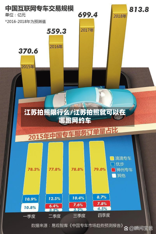 江苏拍照限行么/江苏拍照就可以在哪跑网约车-第2张图片