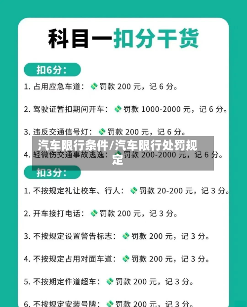 汽车限行条件/汽车限行处罚规定-第3张图片