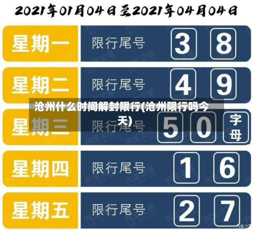 沧州什么时间解封限行(沧州限行吗今天)-第2张图片