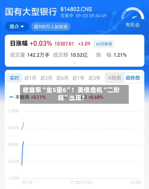 收益率“坐5望6”！美债危机“二阶段	”出现？-第1张图片