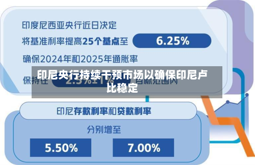 印尼央行持续干预市场以确保印尼卢比稳定