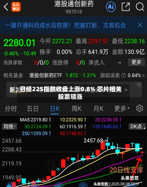 日经225指数收盘上涨0.8% 芯片相关股票领涨