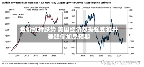 金价维持跌势 美国经济数据强劲推升美联储加息预期-第3张图片