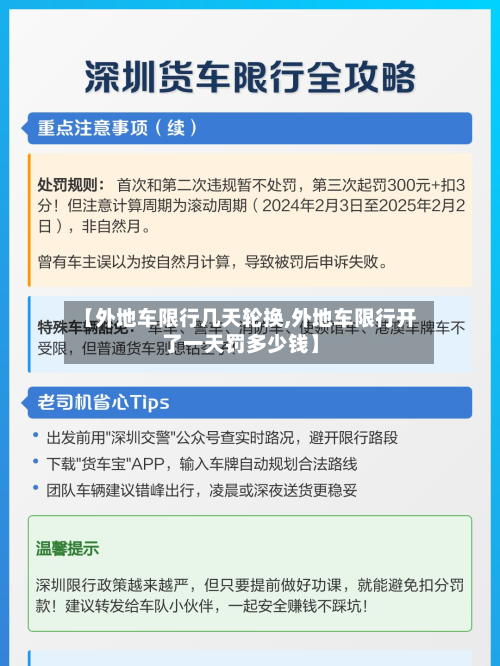 【外地车限行几天轮换,外地车限行开了一天罚多少钱】-第2张图片
