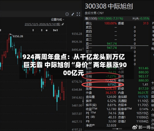 924两周年盘点:从千亿龙头到万亿巨无霸 中际旭创“身价”两年暴涨9000亿元
