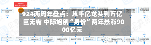 924两周年盘点：从千亿龙头到万亿巨无霸 中际旭创“身价”两年暴涨9000亿元-第3张图片