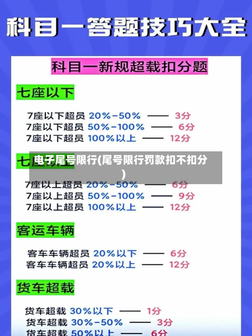 电子尾号限行(尾号限行罚款扣不扣分)-第3张图片