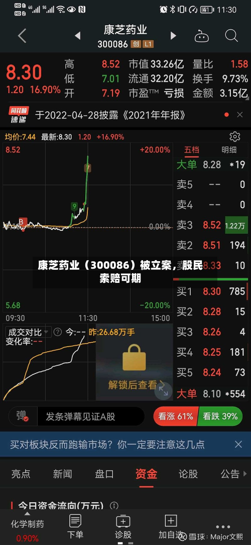康芝药业（300086）被立案，股民索赔可期-第2张图片