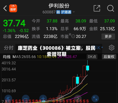 康芝药业(300086)被立案,股民索赔可期