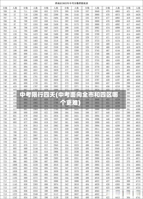 中考限行四天(中考面向全市和四区哪个更难)-第2张图片