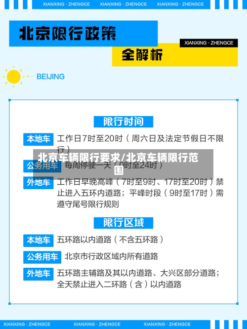 北京车辆限行要求/北京车辆限行范围-第2张图片