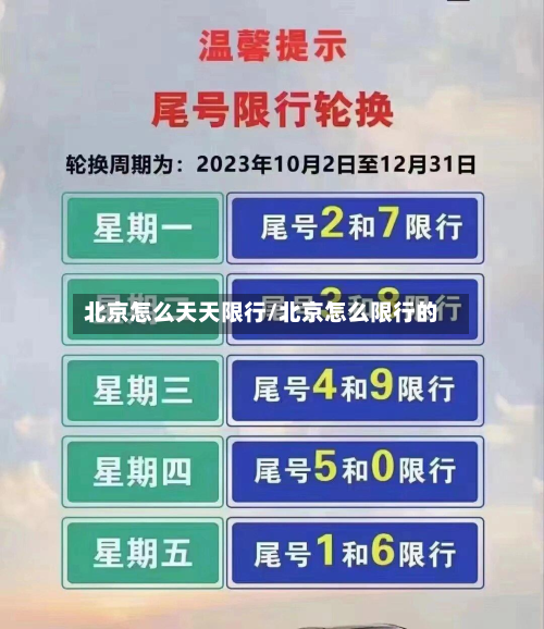北京怎么天天限行/北京怎么限行的