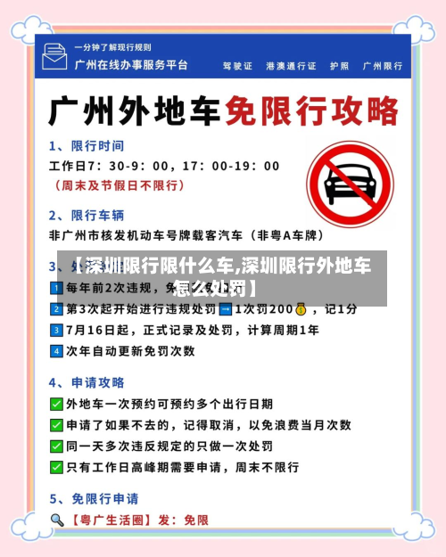 【深圳限行限什么车,深圳限行外地车怎么处罚】-第2张图片
