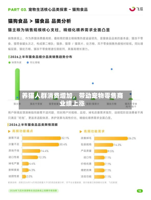 养猫人群消费增加，带动宠物零售商业绩上涨-第1张图片