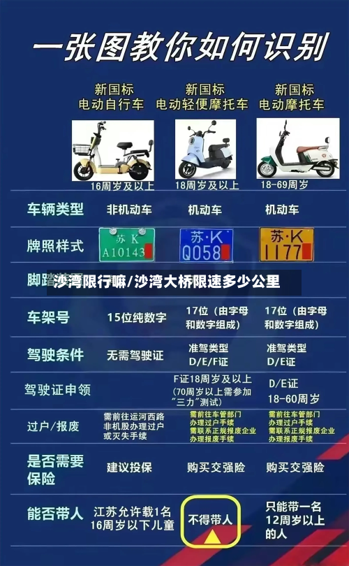 沙湾限行嘛/沙湾大桥限速多少公里