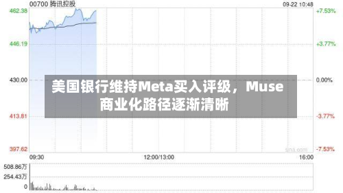 美国银行维持Meta买入评级，Muse商业化路径逐渐清晰-第2张图片