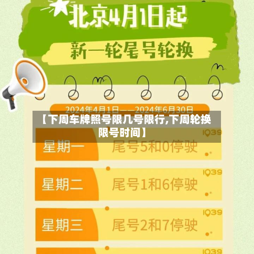【下周车牌照号限几号限行,下周轮换限号时间】-第2张图片