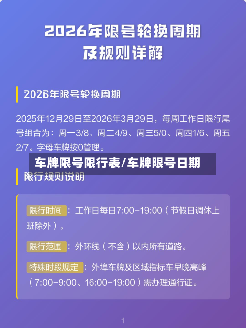 车牌限号限行表/车牌限号日期
