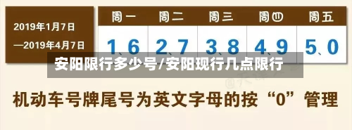 安阳限行多少号/安阳现行几点限行