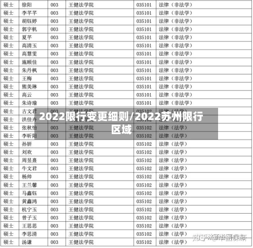 2022限行变更细则/2022苏州限行区域