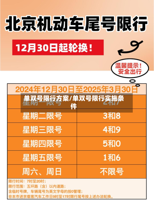 单双号限行方案/单双号限行实施条件