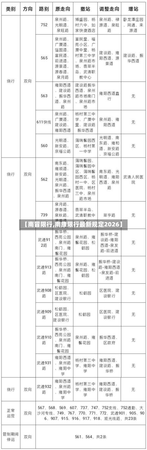 【南冒限行,南康限行最新规定2026】-第2张图片