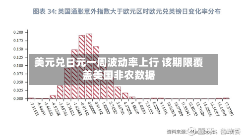 美元兑日元一周波动率上行 该期限覆盖美国非农数据-第2张图片