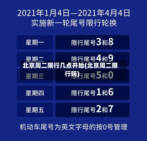 北京周二限行几点开始(北京周二限行吗)