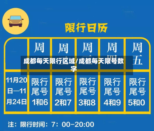 成都每天限行区域/成都每天限号数字