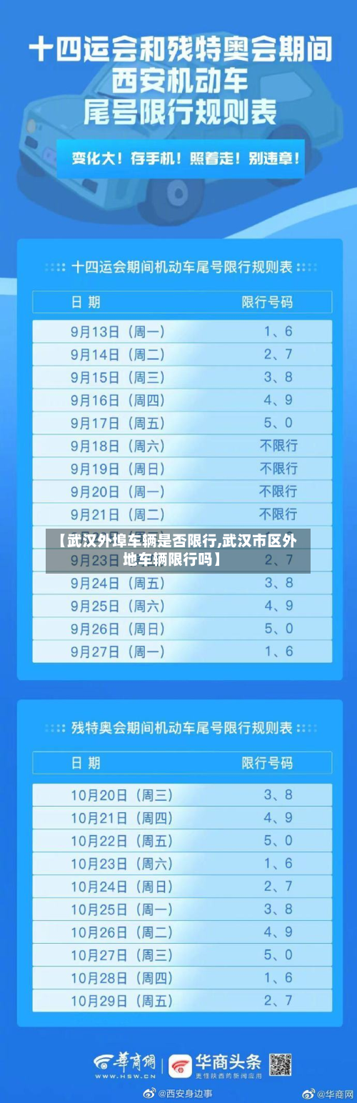 【武汉外埠车辆是否限行,武汉市区外地车辆限行吗】-第2张图片