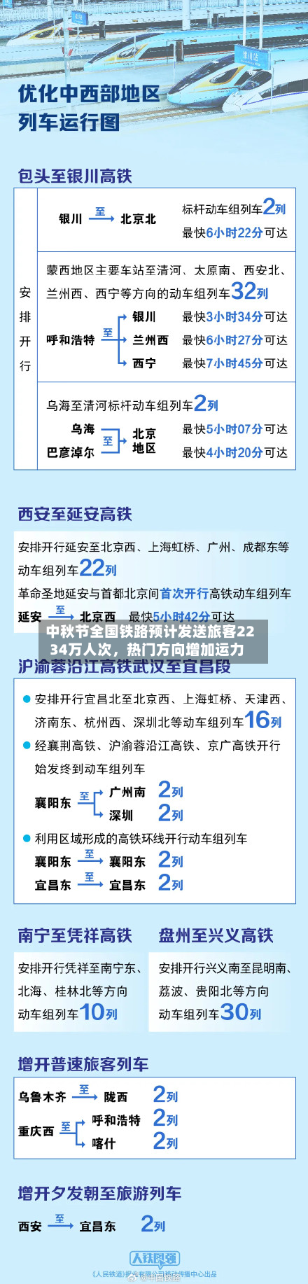 中秋节全国铁路预计发送旅客2234万人次,热门方向增加运力
