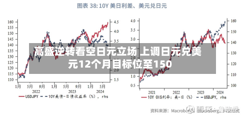 高盛逆转看空日元立场 上调日元兑美元12个月目标位至150