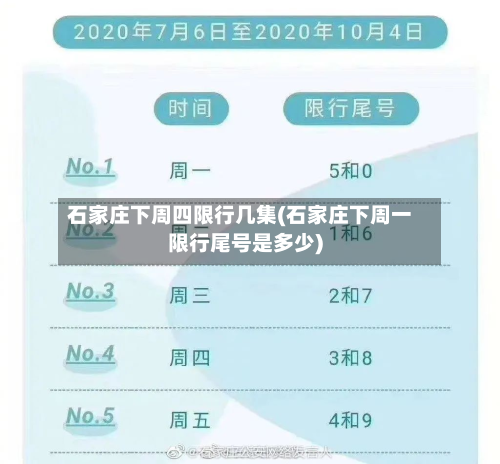 石家庄下周四限行几集(石家庄下周一限行尾号是多少)