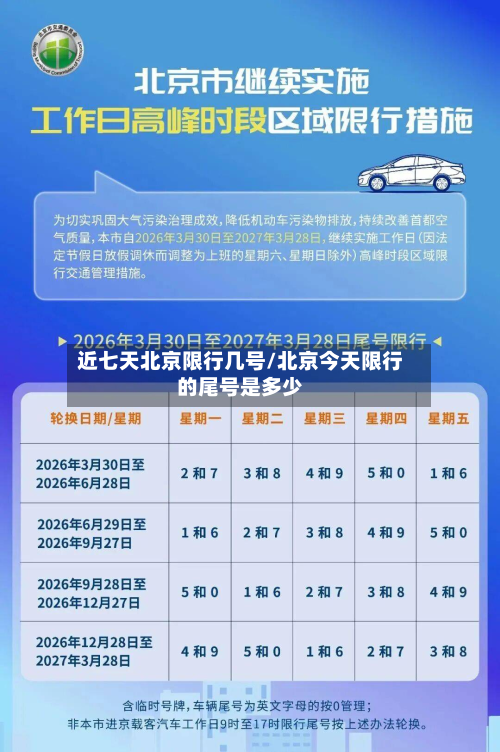 近七天北京限行几号/北京今天限行的尾号是多少-第2张图片