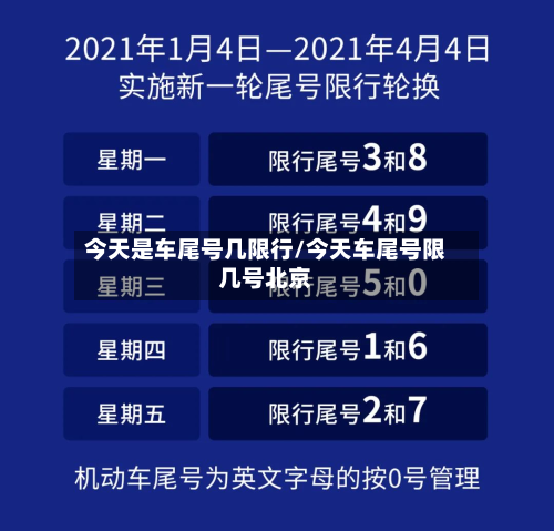 今天是车尾号几限行/今天车尾号限几号北京-第2张图片