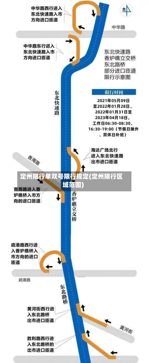 定州限行单双号限行规定(定州限行区域范围)