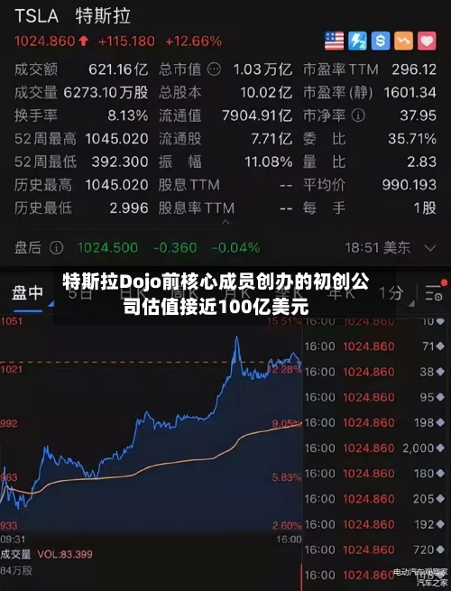 特斯拉Dojo前核心成员创办的初创公司估值接近100亿美元-第1张图片