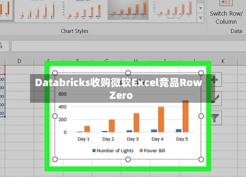 Databricks收购微软Excel竞品Row Zero