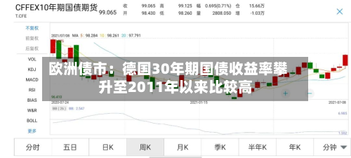 欧洲债市:德国30年期国债收益率攀升至2011年以来比较高