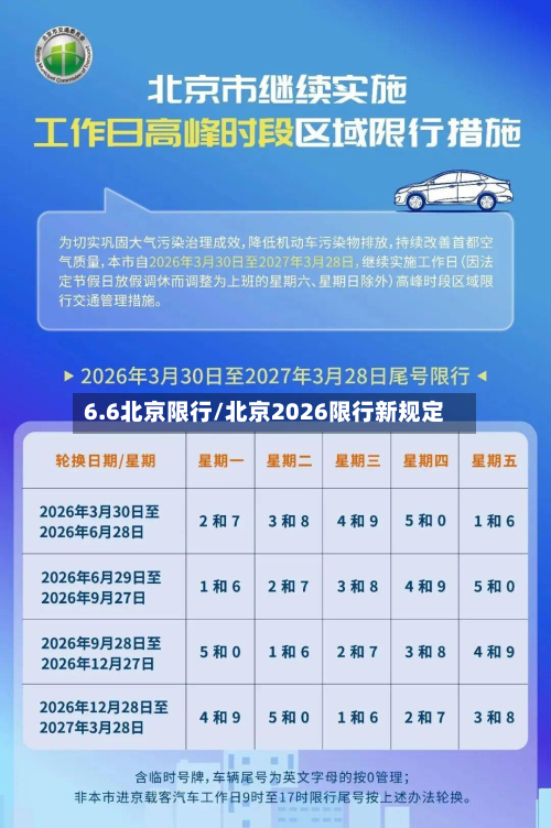 6.6北京限行/北京2026限行新规定-第1张图片