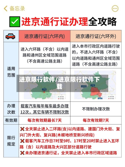 进京限行软件/进京限行软件下载-第2张图片