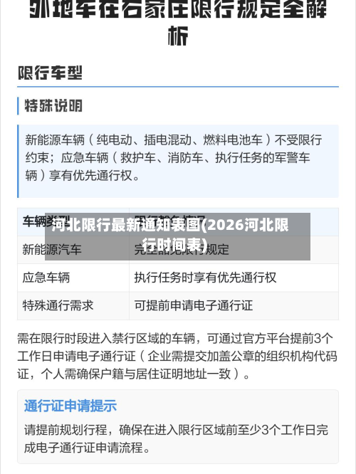 河北限行最新通知表图(2026河北限行时间表)