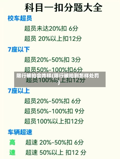 限行被拍会咋样(限行被拍到怎样处罚)