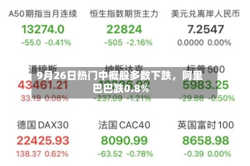 9月26日热门中概股多数下跌，阿里巴巴跌0.8%