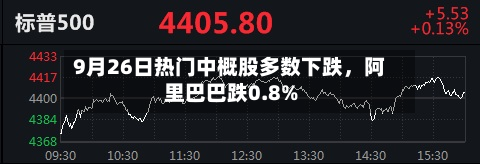 9月26日热门中概股多数下跌	，阿里巴巴跌0.8%-第2张图片