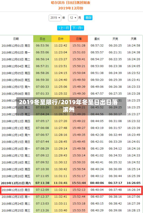 2019冬至限行/2019年冬至日出日落滨州-第3张图片