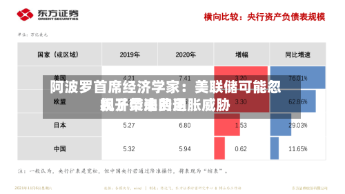 阿波罗首席经济学家：美联储可能忽视了柴油费用飙升带来的通胀威胁